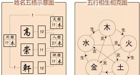 天格地格人格计算|详解天格、人格、地格的计算方法(如何计算天格人格地格)